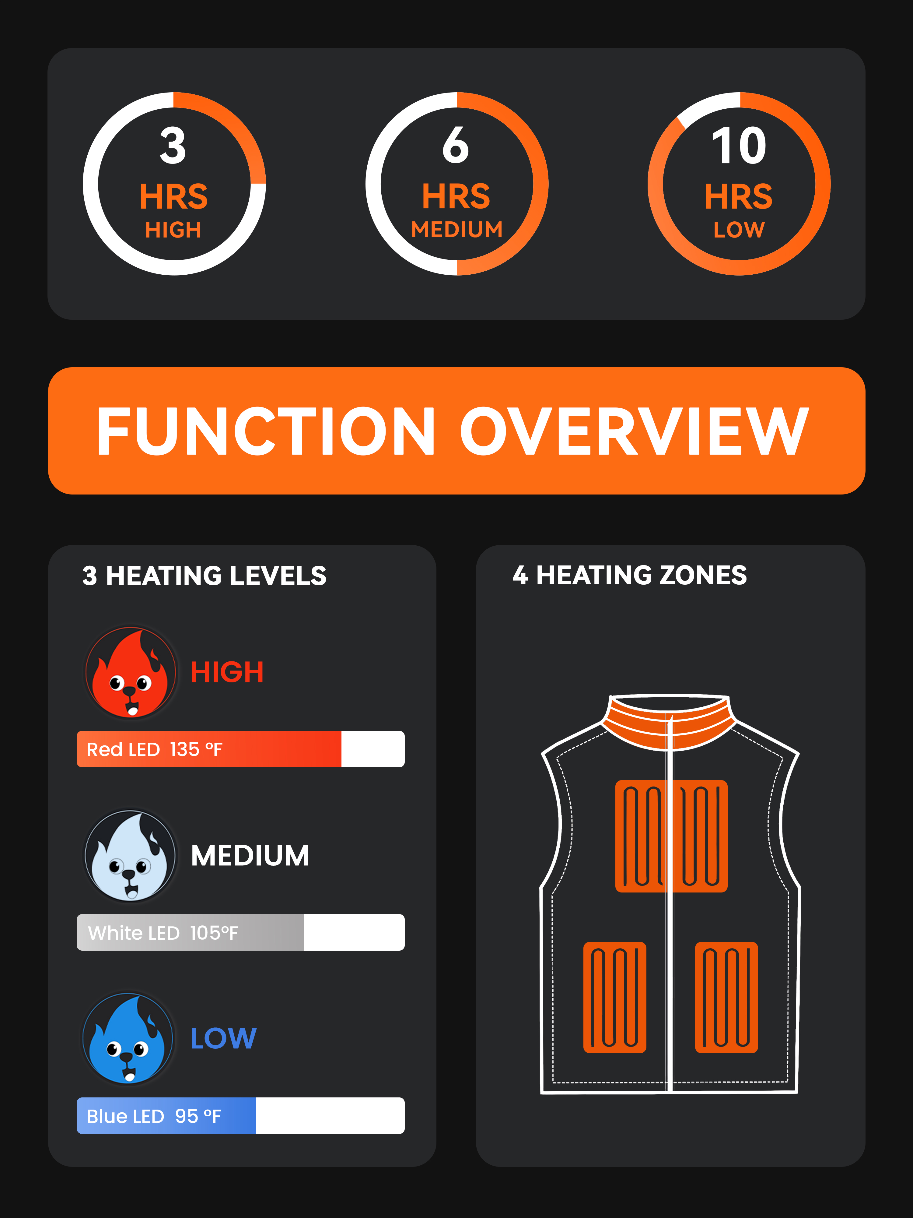 Thermo Beast Heated Vest Women with Battery Pack Included, 4-Zone Electric Heating for Winter Outdoor, for Golf, for Work